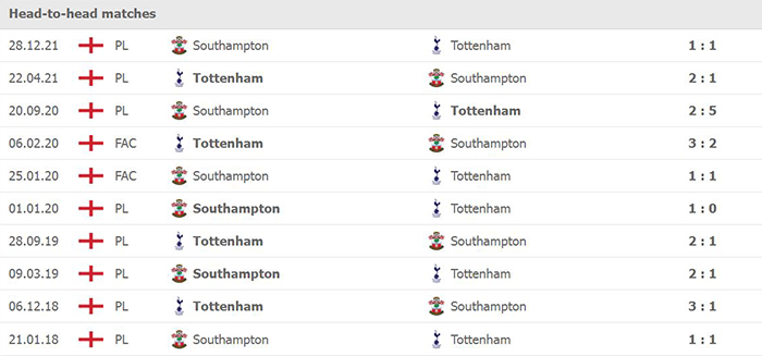 Soi kèo Tottenham vs Southampton