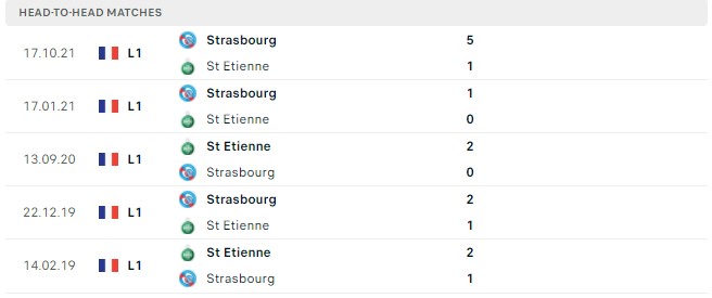Kèo đoán Saint-Etienne vs Strasbourg