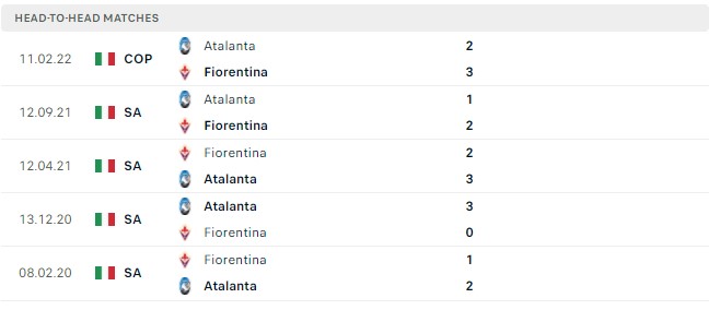 Soi Fiorentina vs Atalanta