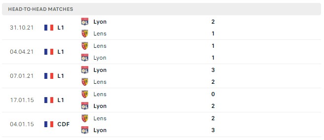 Dự đoán Lens vs Lyon