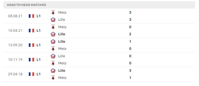 Kèo Lille vs Metz
