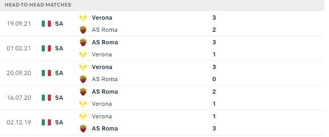 Soi AS Roma vs Verona