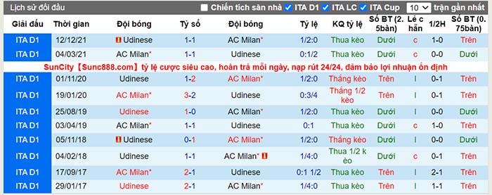 Soi kèo AC Milan vs Udinese, 00h45 T7 ngày 26/02 - Ảnh 4