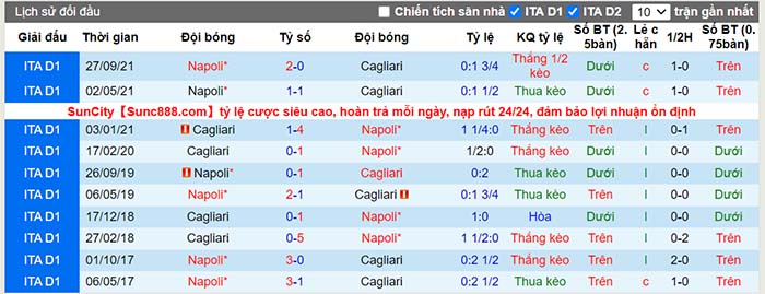 Soi kèo Cagliari vs Napoli, 01h00 T3 ngày 22/02 - Ảnh 5