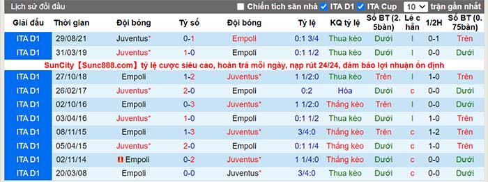 Soi kèo Empoli vs Juventus, 00h00 CN ngày 27/02 - Ảnh 5