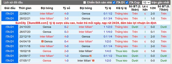 Soi kèo Genoa vs Inter Milan, 03h00 T7 ngày 26/02 - Ảnh 4