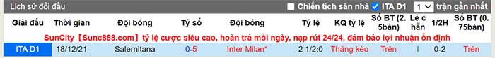 Soi kèo Inter Milan vs Salernitana, 02h45 T7 ngày 5/3 - Ảnh 5