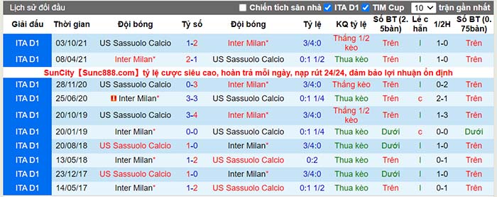 Soi kèo Inter Milan vs Sassuolo, 00h00 T2 ngày 21/02 - Ảnh 3