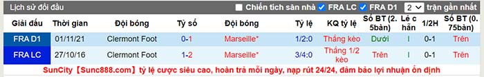 Soi kèo Marseille vs Clermont, 02h45 T2 ngày 21/02 - Ảnh 5