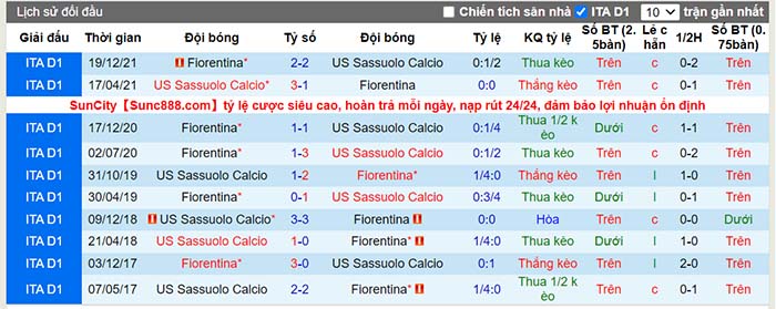 Soi kèo Sassuolo vs Fiorentina, 02h45 CN ngày 27/02 - Ảnh 5