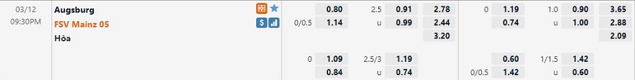 Bảng tỷ lệ kèo Augsburg vs Mainz 05, 21h30 T7 ngày 12/03