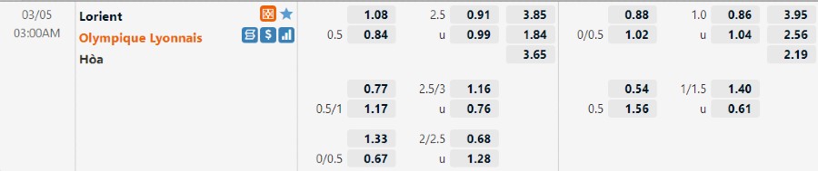 Bảng tỷ lệ kèo Lorient vs Olympique Lyonnais, 3h T7 ngày 05/03