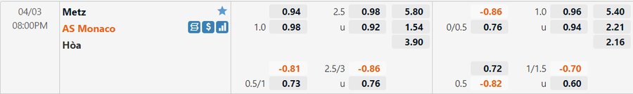 Bảng tỷ lệ kèo Metz vs Monaco, 20h00 CN ngày 03/04