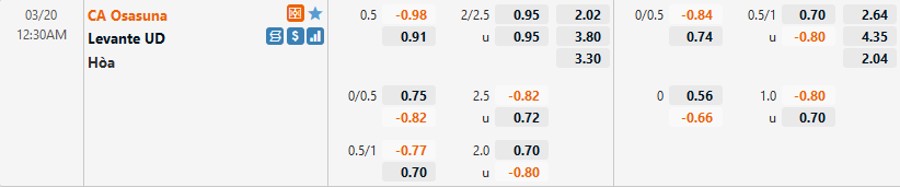 Bảng tỷ lệ kèo Osasuna vs Levante, 0h30 CN ngày 20/03