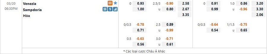 Bảng tỷ lệ kèo Venezia vs Sampdoria, 18h30 CN ngày 20/03