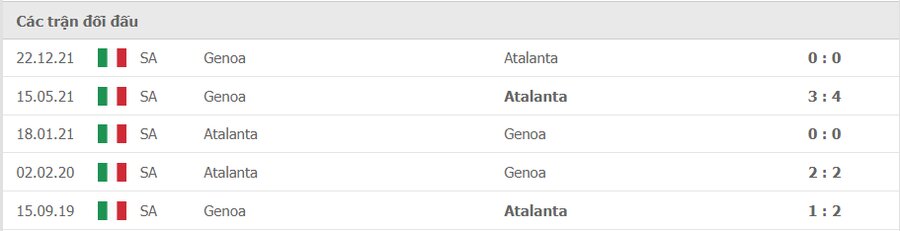Lịch sử đối đầu Atalanta vs Genoa