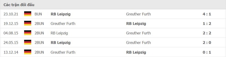 Lịch sử đối đầu Greuther Furth vs RB Leipzig