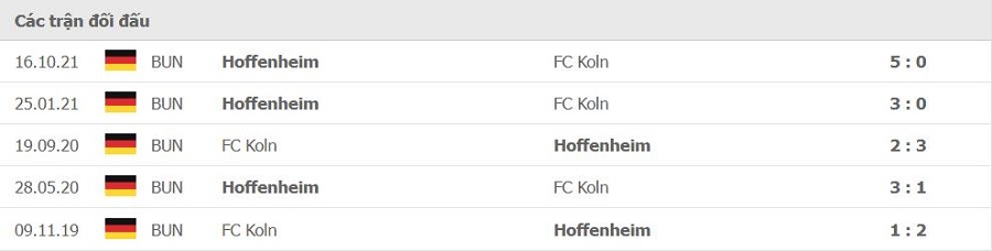 Lịch sử đối đầu Koln vs Hoffenheim