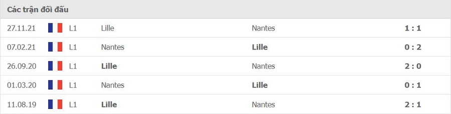 Lịch sử đối đầu Nantes vs Lille