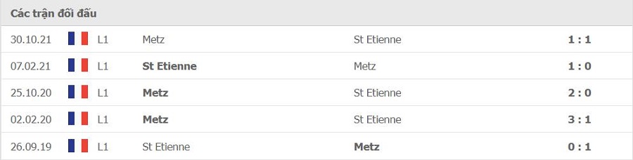 Lịch sử đối đầu Saint-Etienne vs Metz