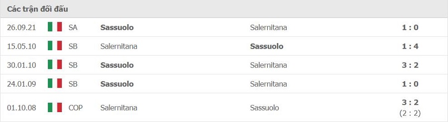 Lịch sử đối đầu Salernitana vs Sassuolo
