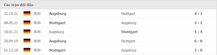 Lịch sử đối đầu Stuttgart vs Augsburg