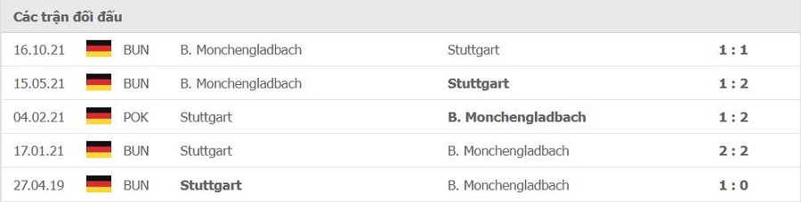 Lịch sử đối đầu Stuttgart vs Monchengladbach