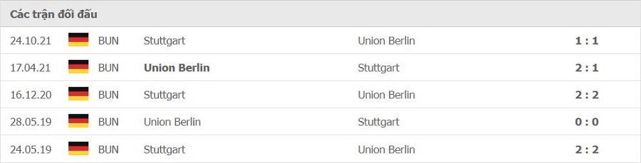 Lịch sử đối đầu Union Berlin vs Stuttgart