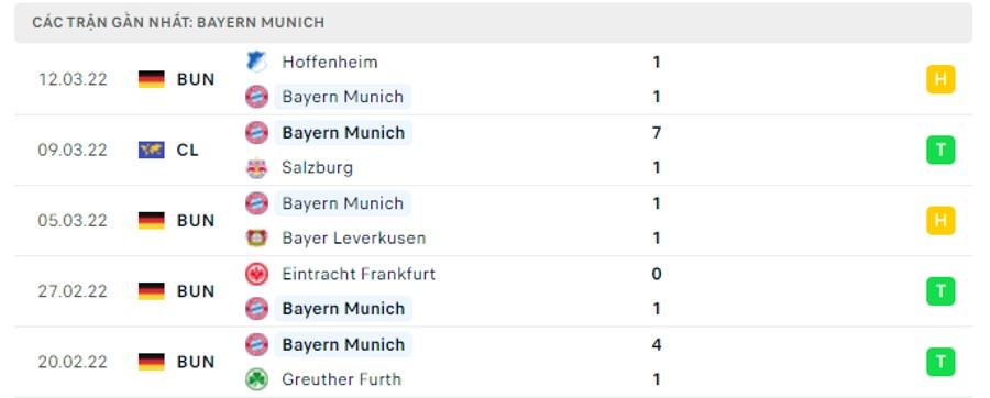 Phong độ thi đấu của Bayern Munich