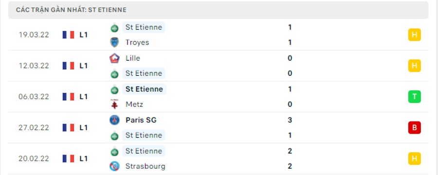 Phong độ thi đấu của St Etienne