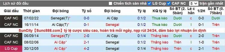 soi-keo-ai-cap-vs-senegal-02h30-t7-ngay-26-3-du-doan-vlwc-2022-5
