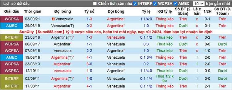 soi-keo-argentina-vs-venezuela-06h30-t6-ngay-26-3-du-doan-vlwc-2022-5