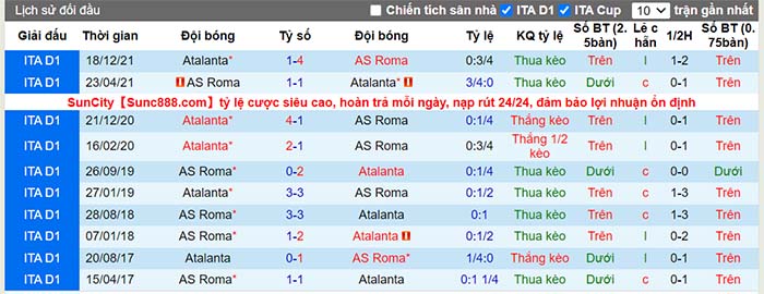Soi kèo AS Roma vs Atalanta, 00h00 CN ngày 6/3 - Ảnh 5