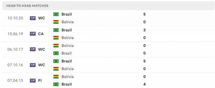 soi-keo-bolivia-vs-brazil-06h30-t4-ngay-30-3-du-doan-giai-vlwc-2022-5