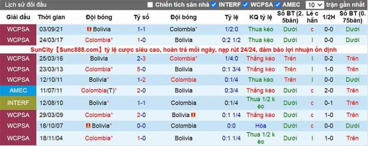soi-keo-colombia-vs-bolivia-06h30-t6-ngay-25-3-du-doan-vlwc-2022-5