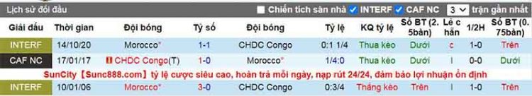 soi-keo-dr-congo-vs-morocco-22h00-t6-ngay-25-3-du-doan-vlwc-2022-3
