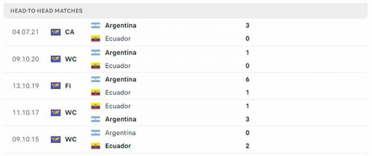 soi-keo-ecuador-vs-argentina-06h30-t4-ngay-30-3-du-doan-giai-vlwc-2022-6