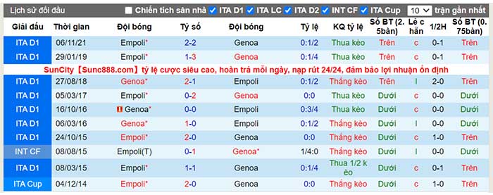Soi kèo Genoa vs Empoli, 18h30 CN ngày 6/3 - Ảnh 5