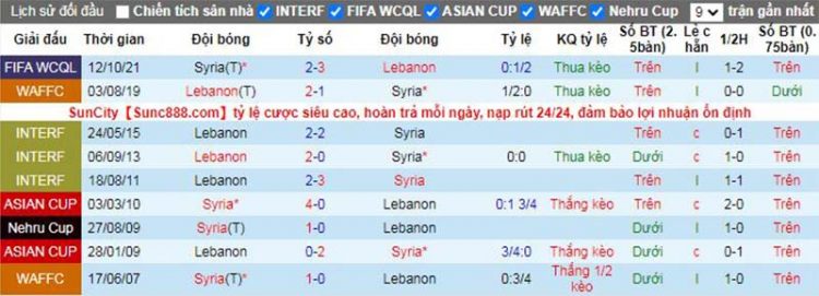 soi-keo-lebanon-vs-syria-19h00-t5-ngay-24-3-du-doan-vlwc-2022-4