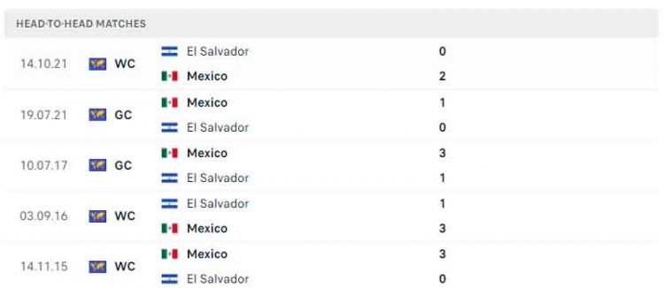 soi-keo-mexico-vs-el-salvador-08h05-t4-ngay-31-3-du-doan-giai-vlwc-2022-4