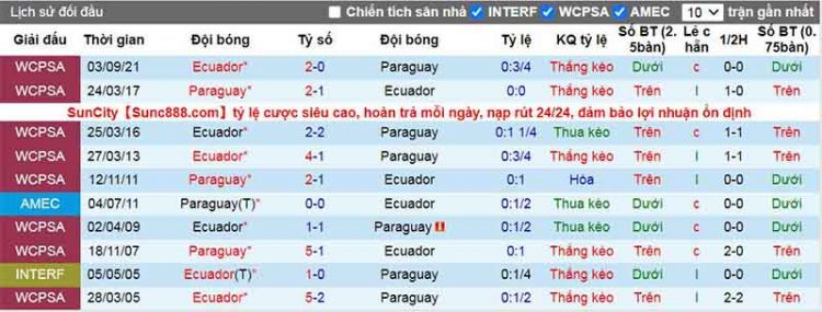 soi-keo-paraguay-vs-ecuador-06h30-t6-ngay-25-3-du-doan-vlwc-2022-5
