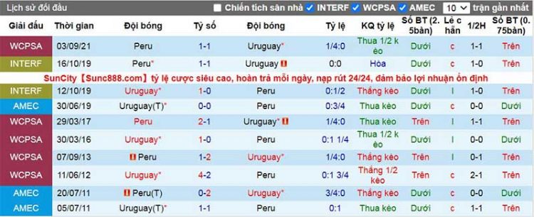 soi-keo-uruguay-vs-peru-06h30-t6-ngay-25-3-du-doan-vlwc-2022-5