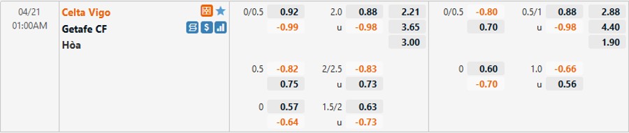 Bảng tỷ lệ kèo Celta Vigo vs Getafe, 1h T5 ngày 21/04