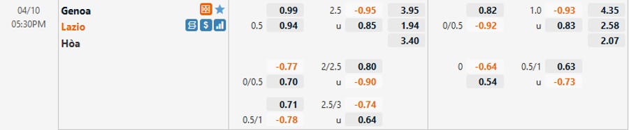 Bảng tỷ lệ kèo Genoa vs Lazio, 17h30 CN ngày 10/04