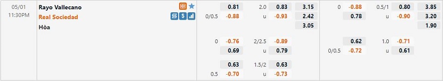 Bảng tỷ lệ kèo Rayo Vallecano vs Real Sociedad, 23h30 CN ngày 01/05