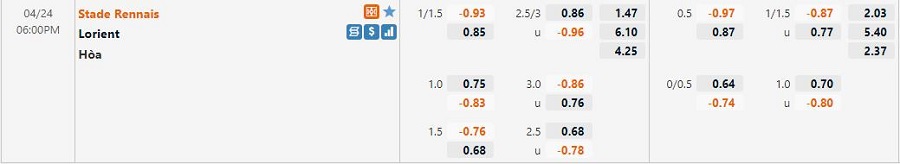 Bảng tỷ lệ kèo Rennes vs Lorient, 18h CN ngày 24/04