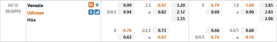 Bảng tỷ lệ kèo Venezia vs Udinese, 20h CN ngày 10/04