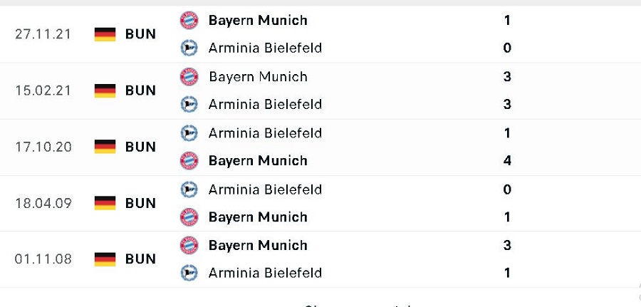 Lịch sử đối đầu Arminia Bielefeld vs Bayern Munich