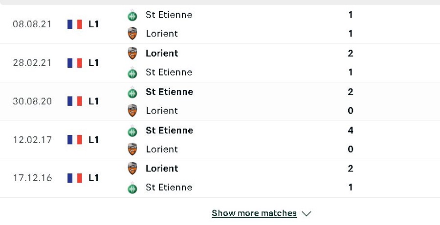 Lịch sử đối đầu Lorient vs St Etienne