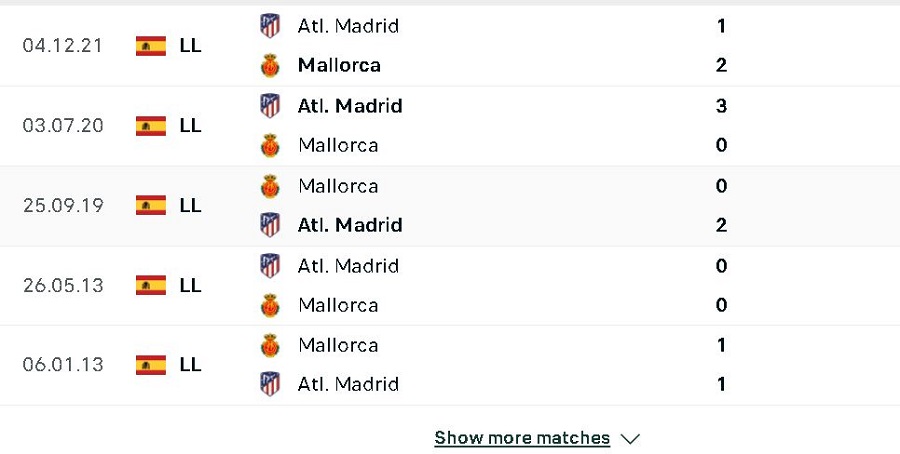 Lịch sử đối đầu Mallorca vs Atl Madrid